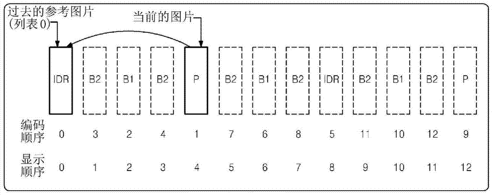 帧间预测方法和使用帧间预测方法的视频编码/解码方法与流程