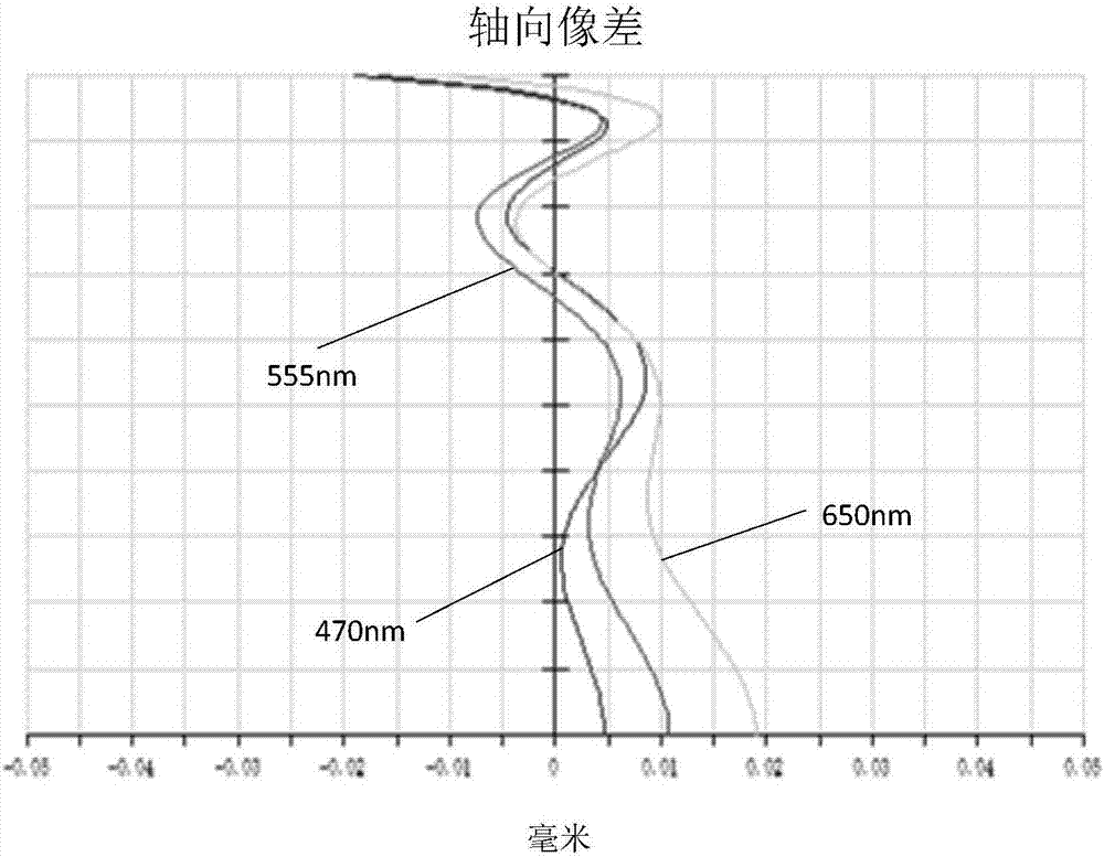 摄像光学镜头的制作方法