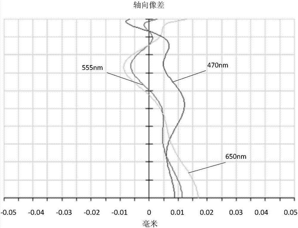 摄像光学镜头的制作方法