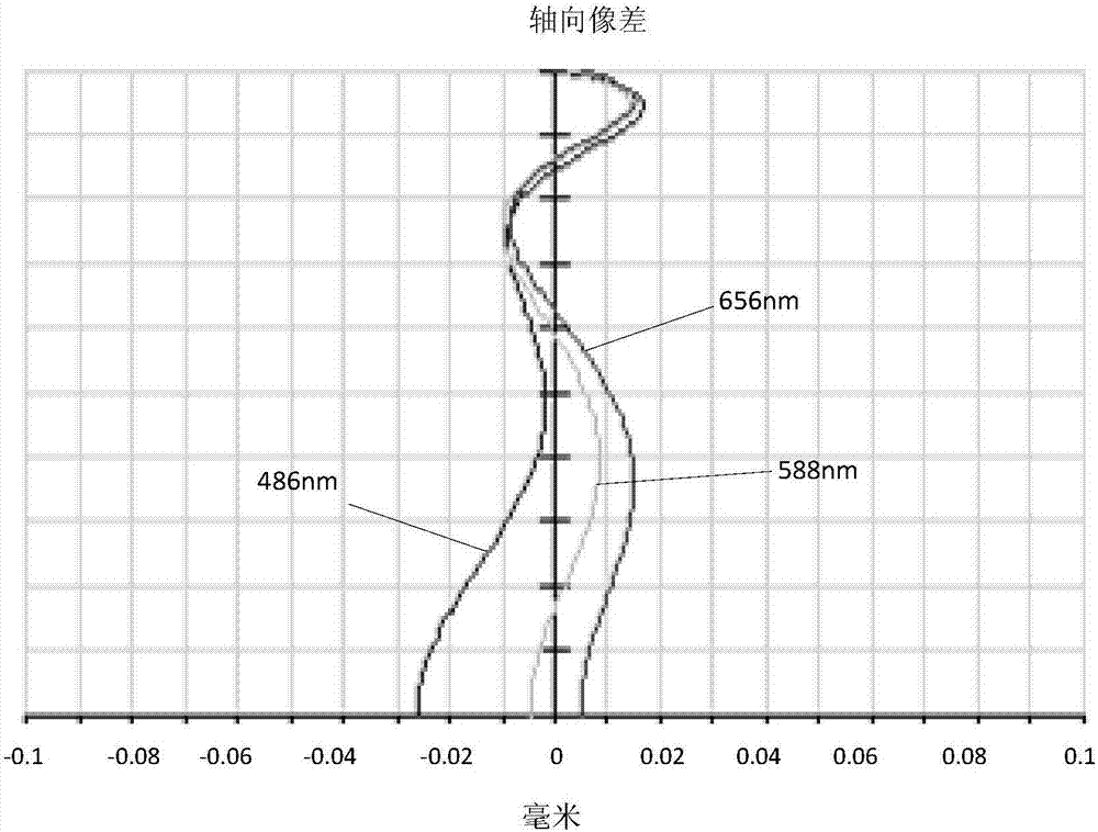 摄像光学镜头的制作方法