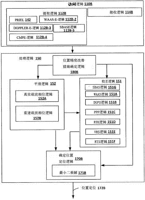 全球导航卫星系统的接收器定位系统的制作方法