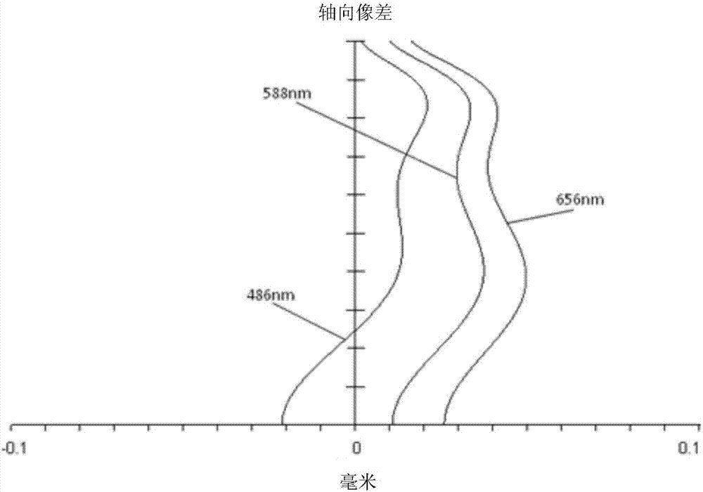 摄像光学镜头的制作方法