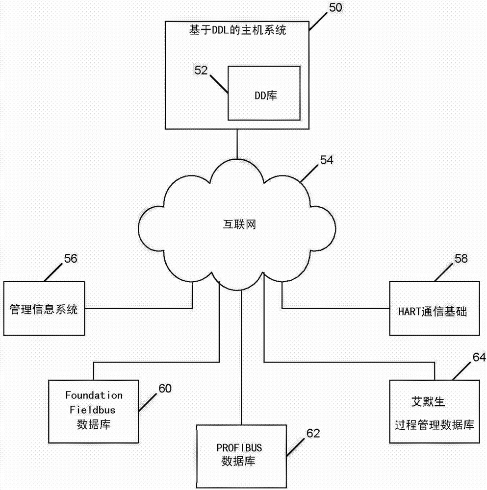 用于动态设备描述语言菜单的装置和方法与流程