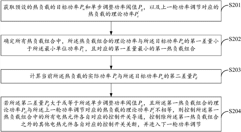 一种热负载及其恒功率调节方法及装置与流程