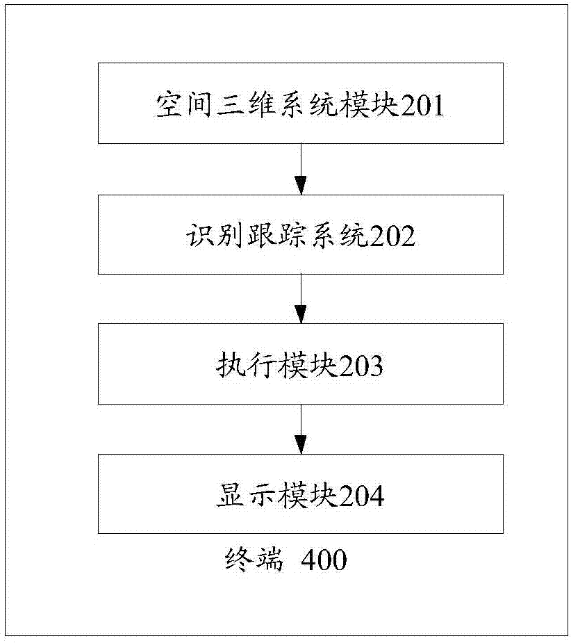 一种适用于空间系统的操作方法及装置与流程