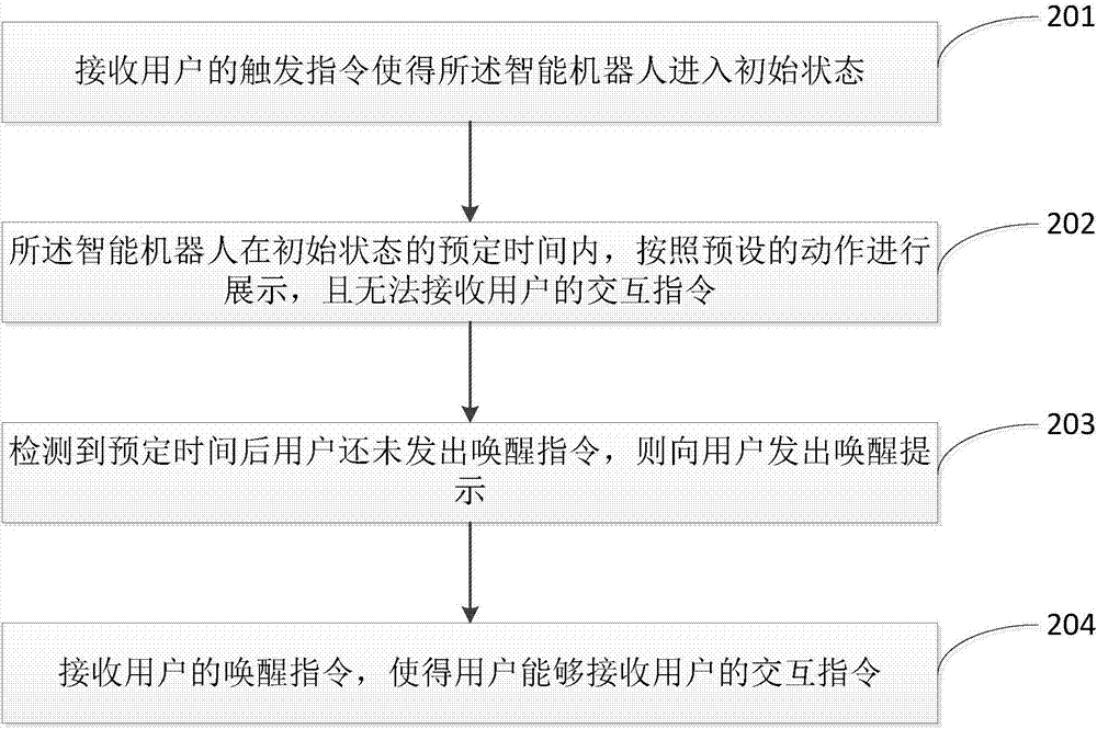 一种机器人使用的养成方法、养成专家系统及电子设备与流程