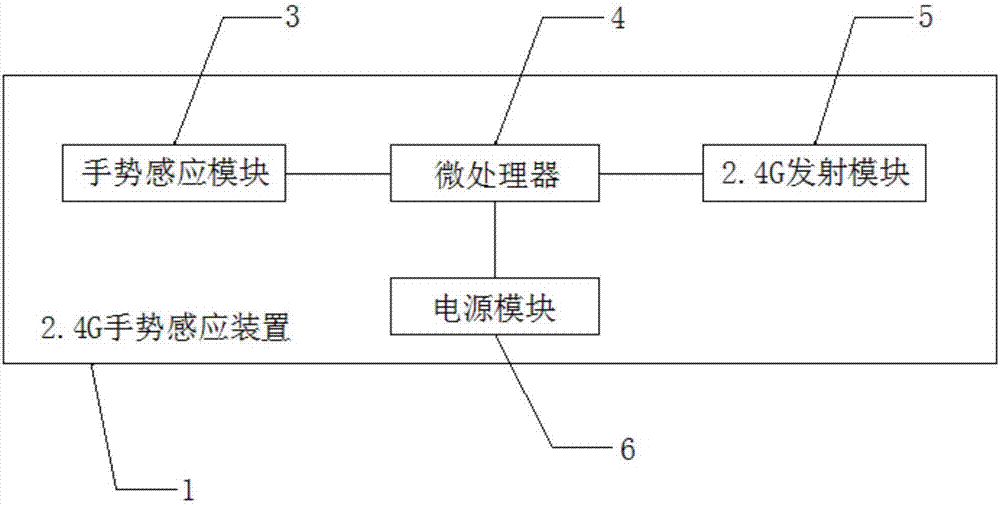 一种基于2.4G的无线手势感应控制系统的制作方法