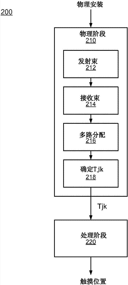 用于光触敏装置的增强光学波导的制作方法