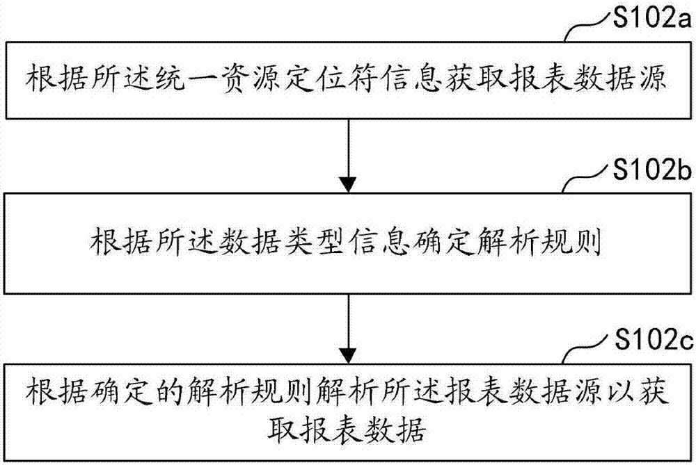 电子报表生成方法、装置、计算机设备及存储介质与流程