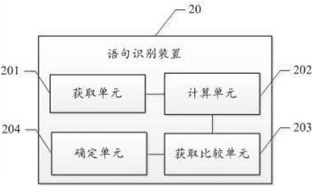 语句识别方法及装置、计算机存储介质和终端与流程