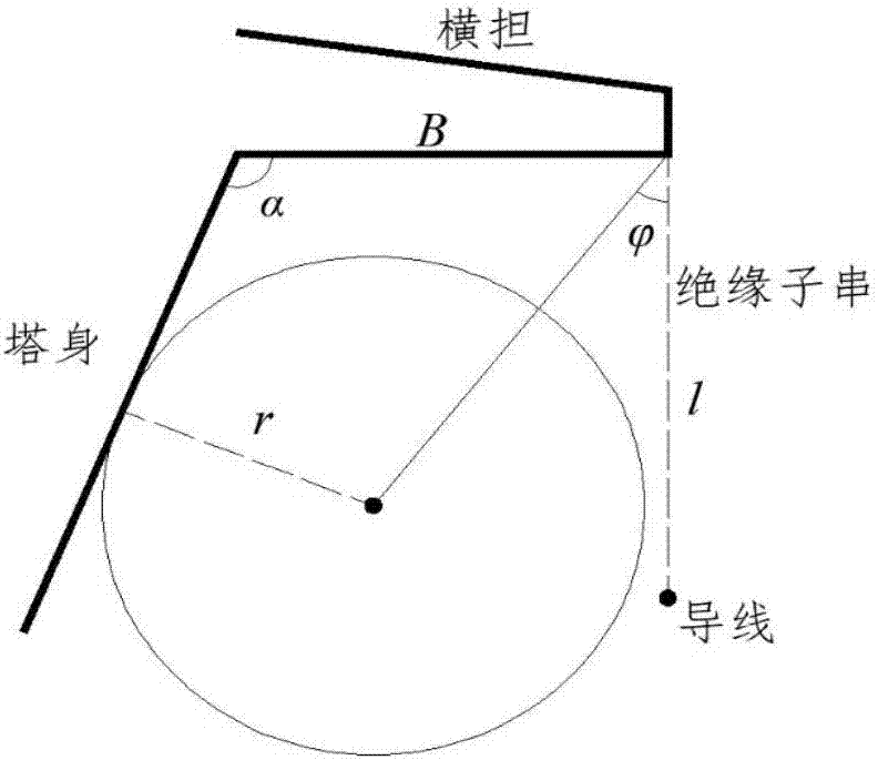 基于蒙特卡洛绝缘子串非线性风偏可靠度计算方法与流程