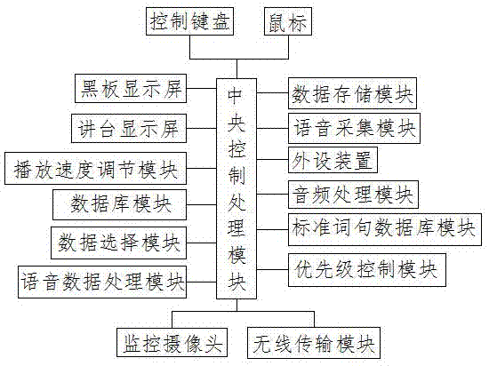 一种英语教育装置的制作方法