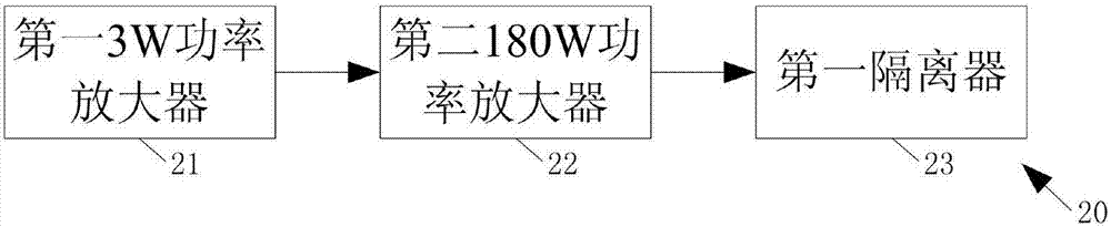 一种集收发校准于一体的收发系统及其工作方法与流程