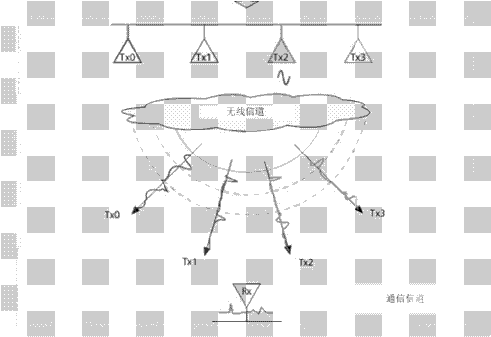 用于多用户空间调制的通信装置及方法与流程