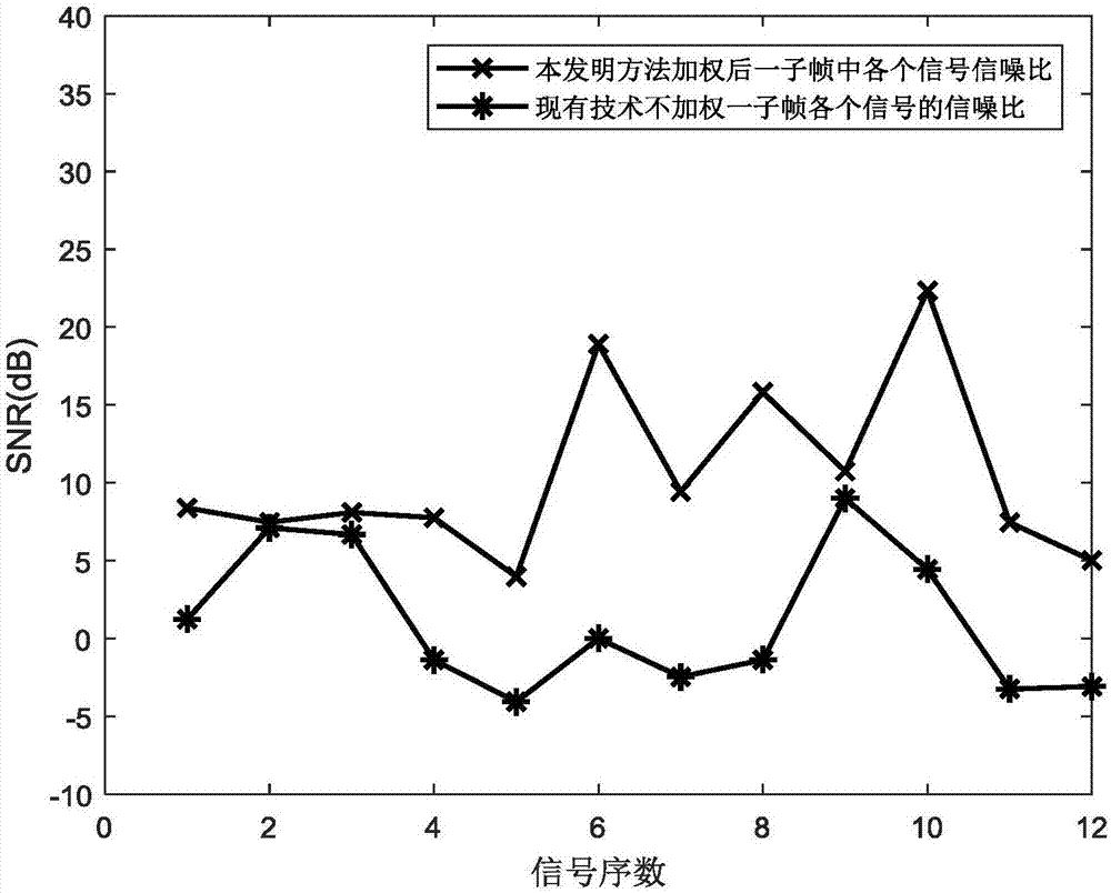 基于单载波频分多址接入系统的加权软译码方法与流程