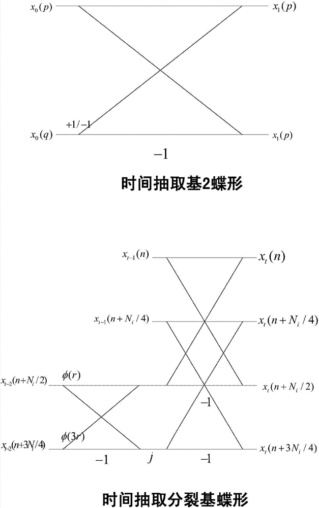 一种OFDMA分布式模式下行链路梳状谱快速提取方法与流程