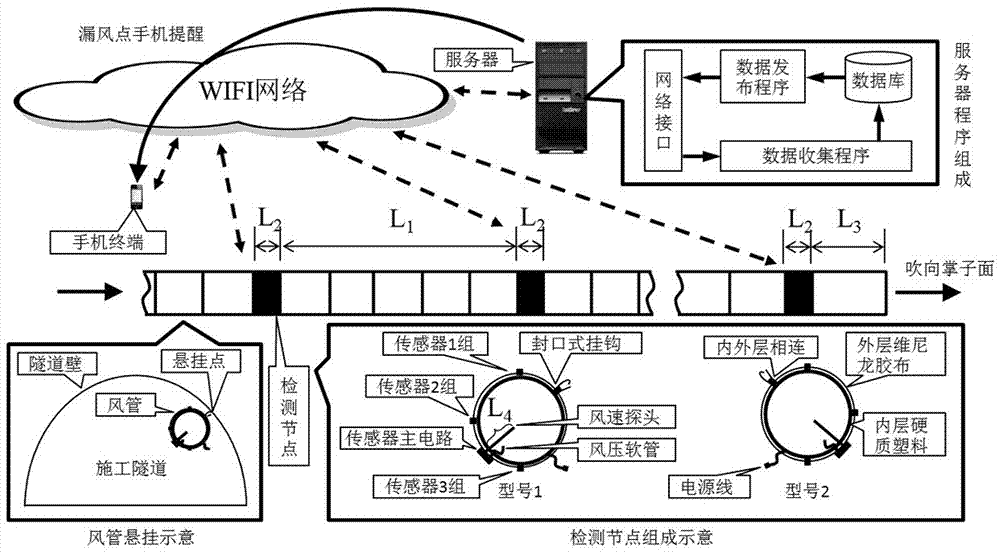 一种隧道施工通风柔性风管状态实时检测系统的制作方法