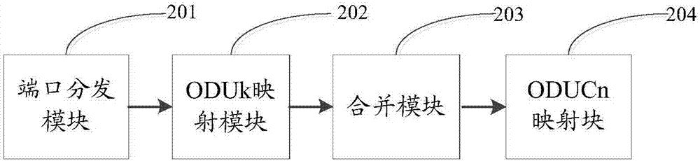 一种进行ODU业务调度的方法及装置与流程