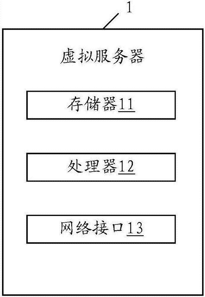 平台即服务PAAS容器平台的构建方法、服务器及存储介质与流程