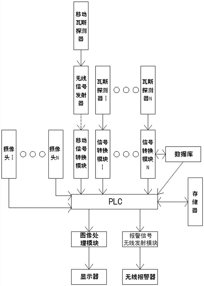 煤矿瓦斯超限报警装置的制作方法