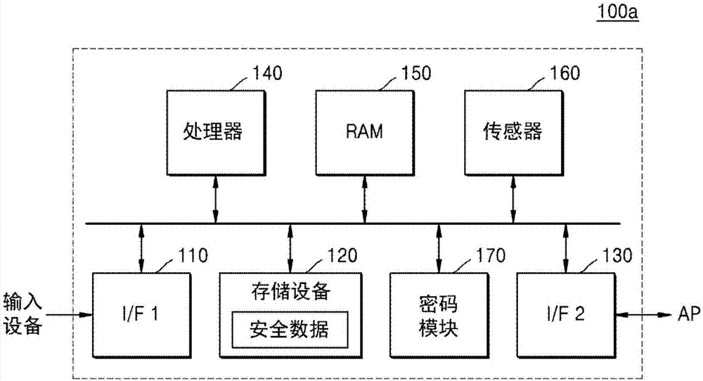 安全元件及其操作方法和包括安全元件的电子设备与流程