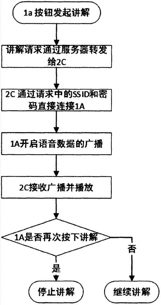 一种新型的商旅智能终端的制作方法