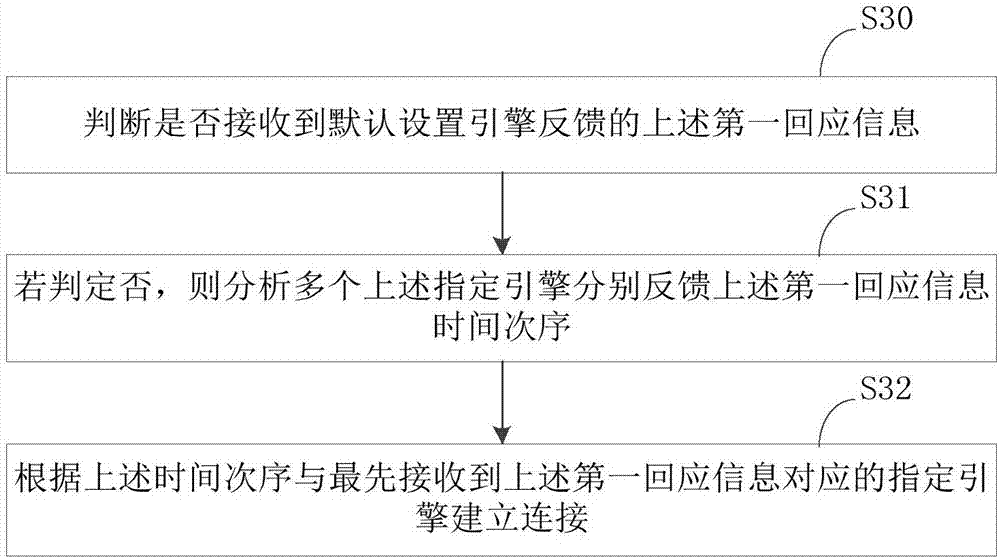 连接引擎的方法与装置与流程