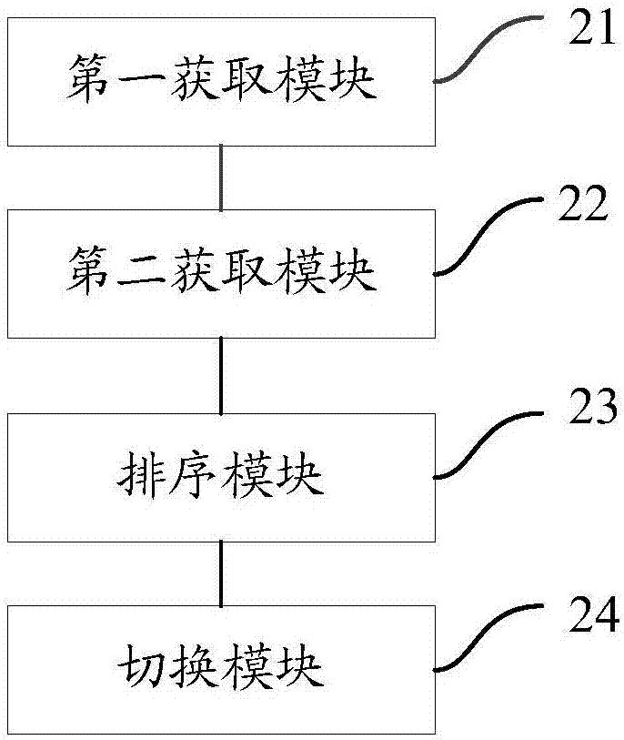 一种网络切换方法、装置、终端及网络服务器与流程