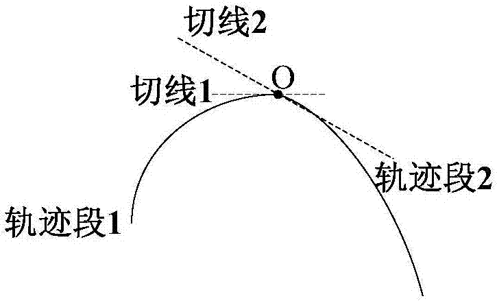 机器人运动轨迹规划方法及相关装置与流程