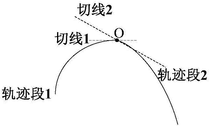 机器人运动轨迹规划方法及相关装置与流程