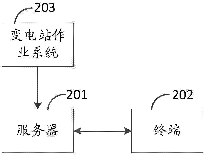 基于BIM模型的变电站设备维护方法和系统与流程