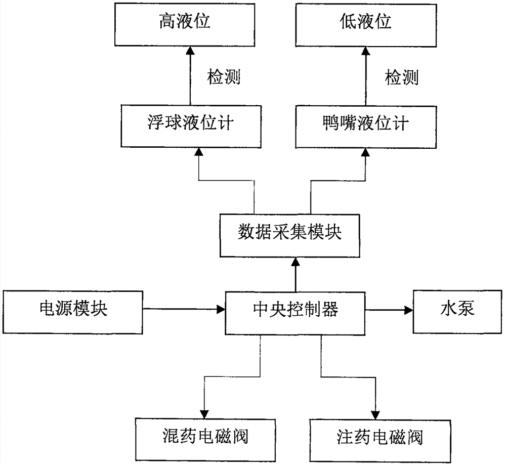 一种一键式施药机的制作方法