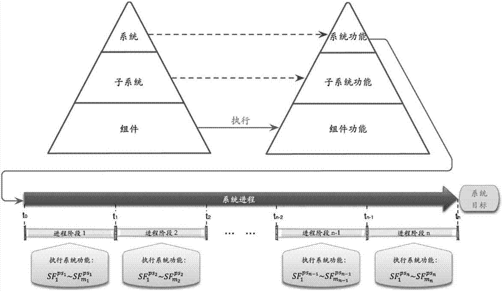 基于系统进程代数化模型的系统风险分析方法与流程