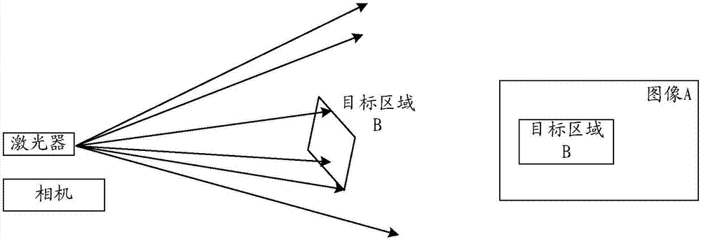 一种目标区域的位置检测方法及相关装置与流程