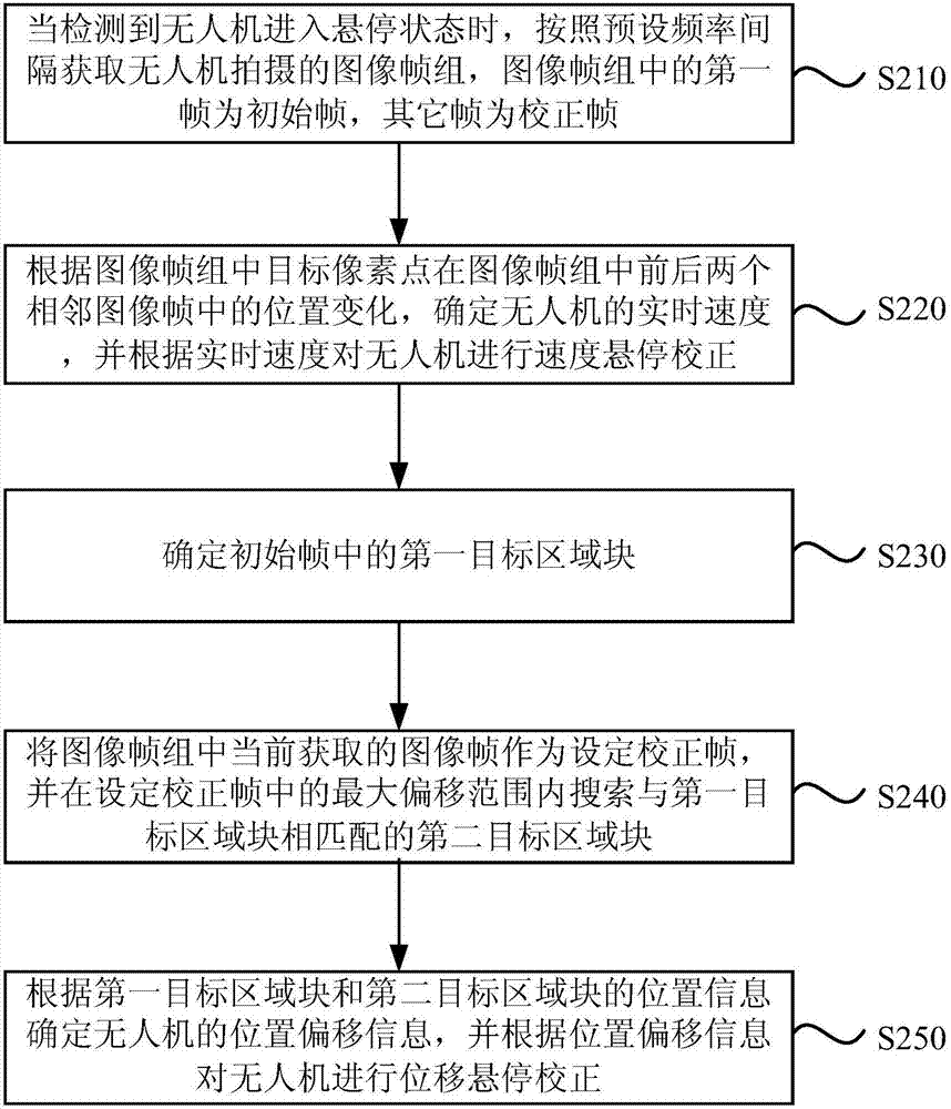 无人机悬停方法、装置、无人机及存储介质与流程