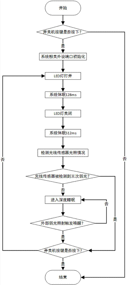 高压接地棒、夜间提示装置及其电路控制系统的制作方法