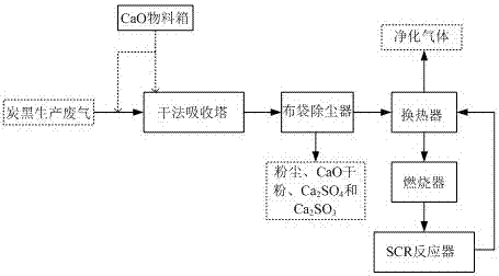 一种炭黑生产废气的净化处理装置的制作方法