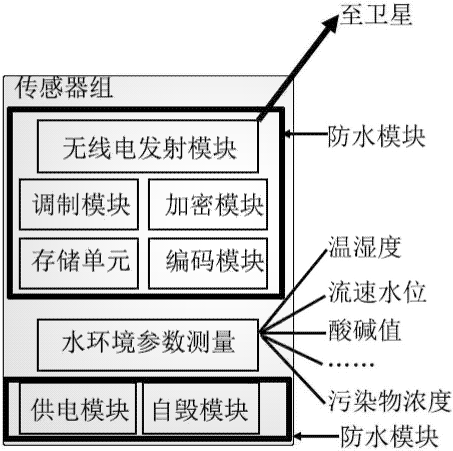 一套基于卫星通信的水环境参数监测系统的制作方法