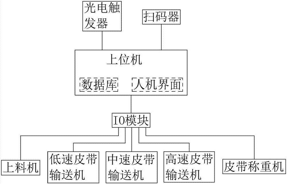 一种混合散装商品自动称重计价系统的制作方法