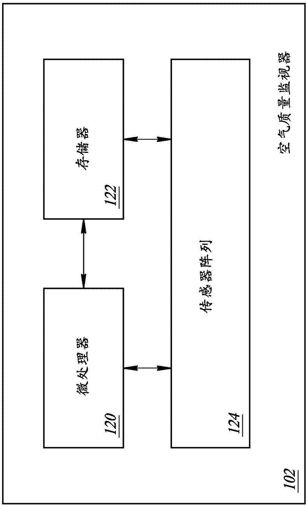 气体感测设备、室内固定装置、移动单元以及空气质量监测器的制作方法