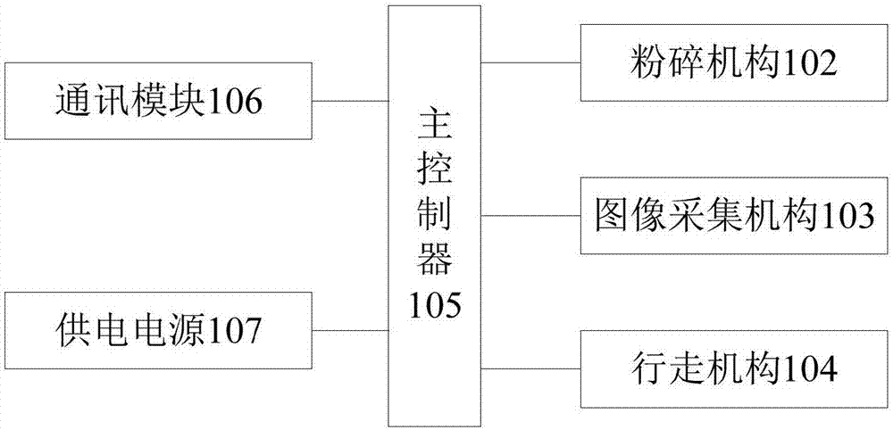 管道清淤机器人及系统的制作方法