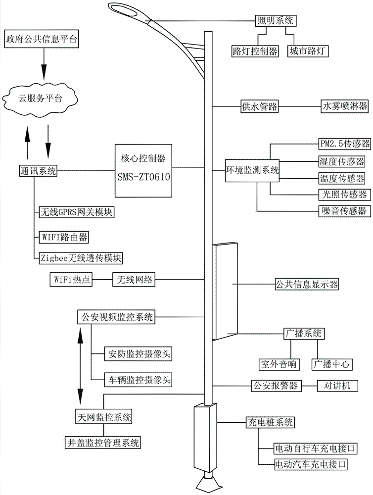 一种城市管理智能路灯的制作方法