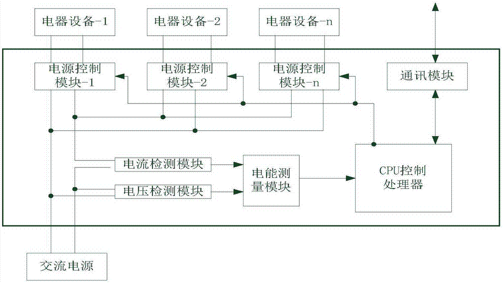 一种设备状态远程监控系统的制作方法