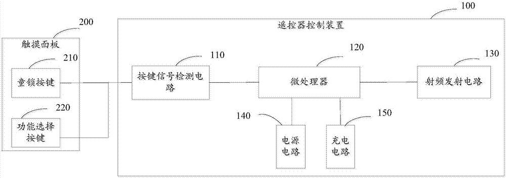 电动晾衣机遥控器的控制装置、遥控器及电动晾衣机系统的制作方法