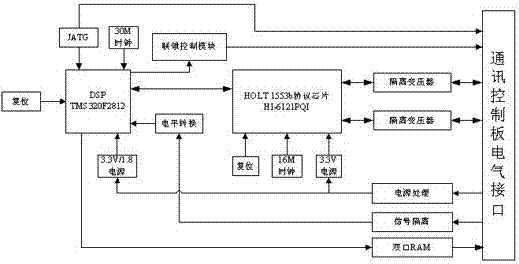 一种挂飞训练弹的电子组件的制作方法