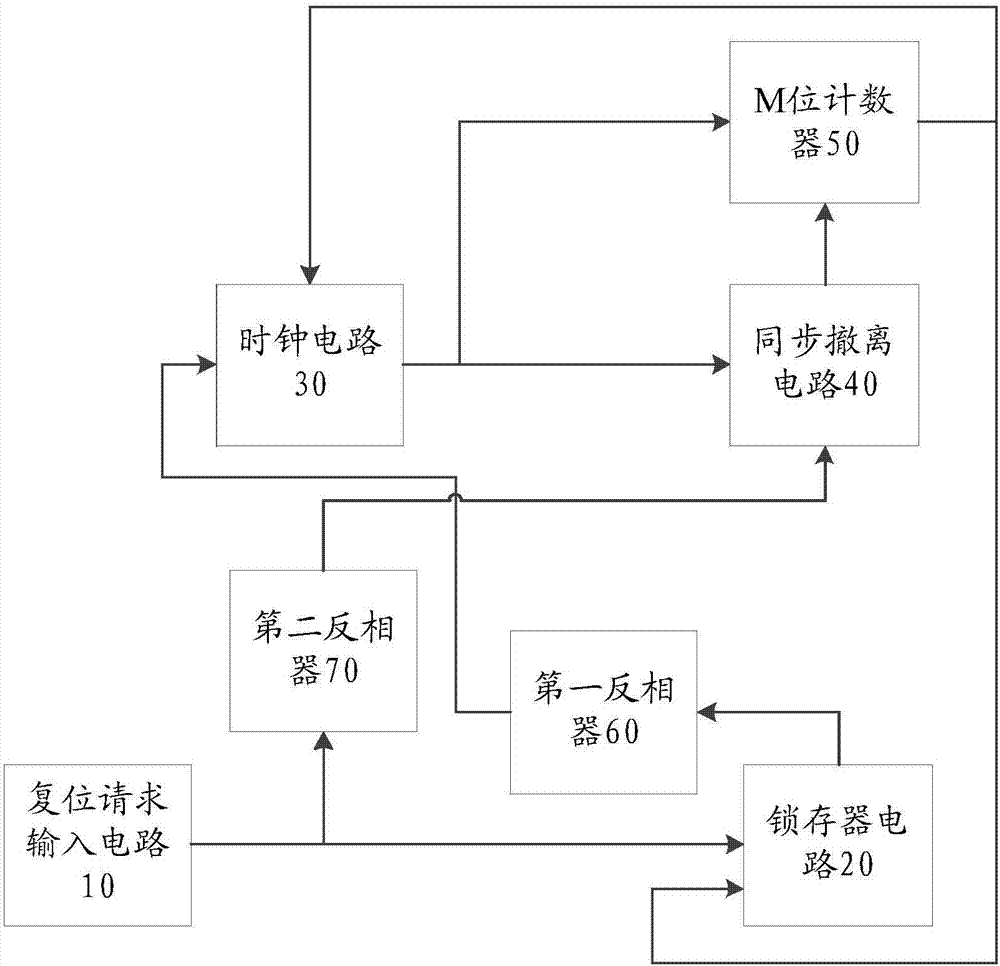 一种复位检测电路的制作方法