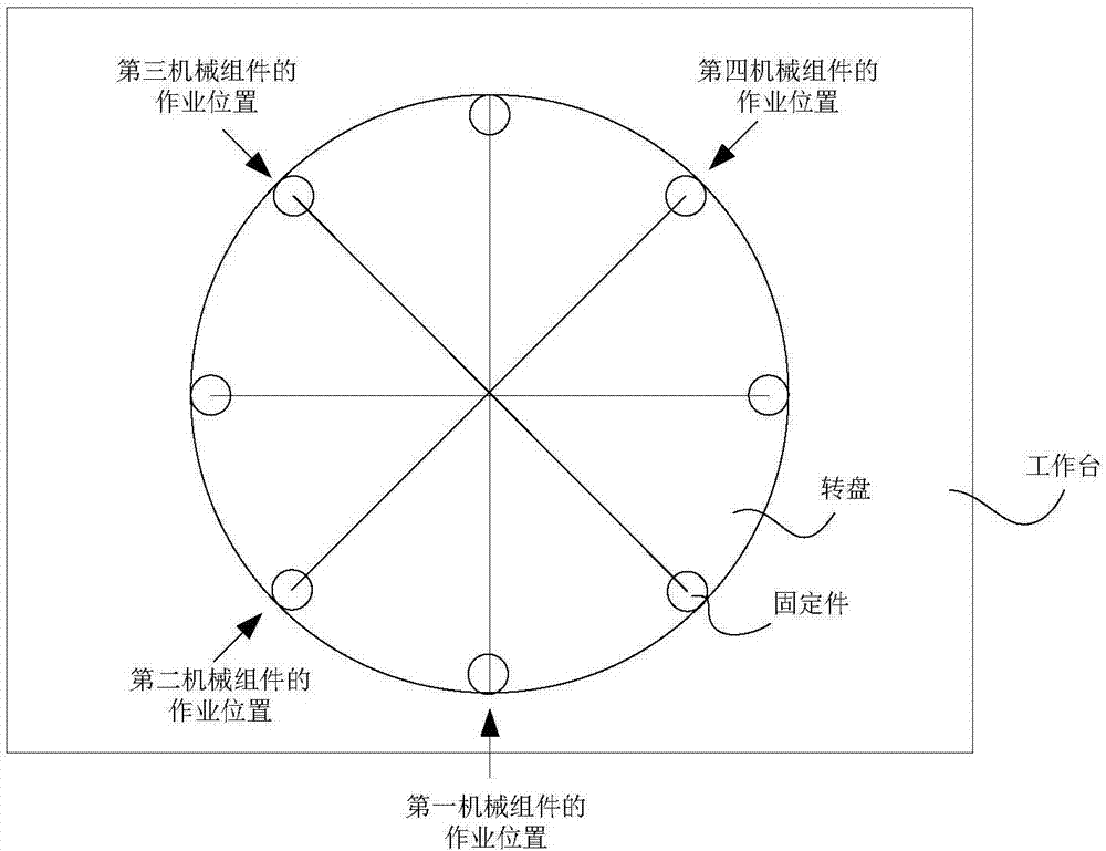 光学模组组装设备的制作方法