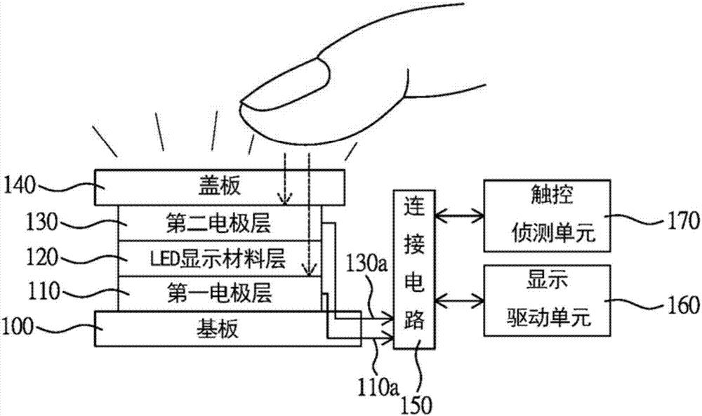 触控显示装置的制作方法