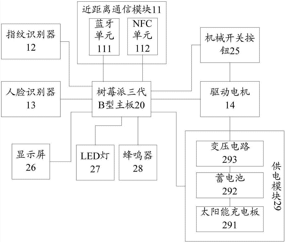 门禁装置和汽车的制作方法