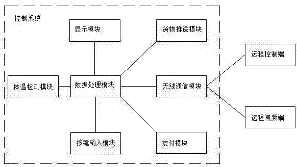 一种售药机的制作方法